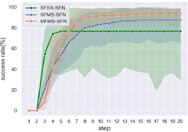 Figure 3 for Learning to Fill the Seam by Vision: Sub-millimeter Peg-in-hole on Unseen Shapes in Real World