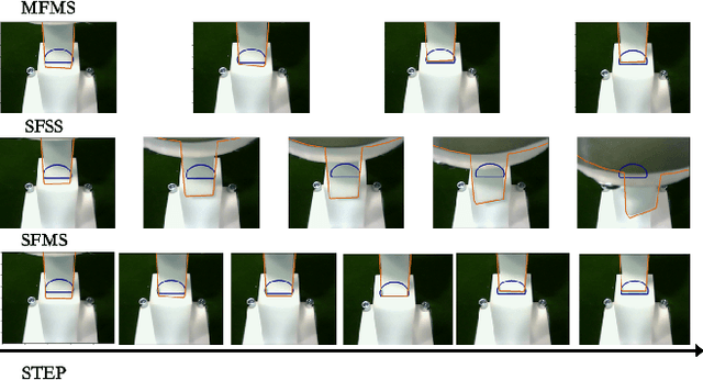 Figure 4 for Learning to Fill the Seam by Vision: Sub-millimeter Peg-in-hole on Unseen Shapes in Real World