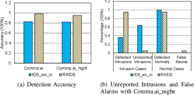 Figure 2 for Road Context-aware Intrusion Detection System for Autonomous Cars
