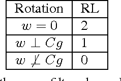 Figure 4 for State Estimation for a Humanoid Robot