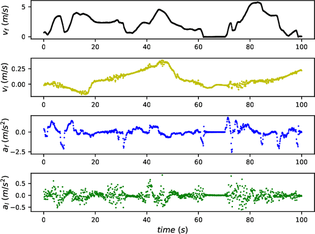 Figure 4 for Estimating Risk Levels of Driving Scenarios through Analysis of Driving Styles for Autonomous Vehicles