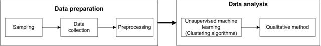 Figure 1 for Twitter discussions and emotions about COVID-19 pandemic: a machine learning approach