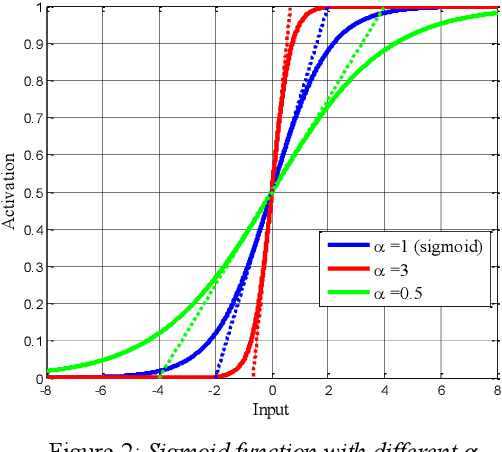 Figure 3 for MetricGAN+: An Improved Version of MetricGAN for Speech Enhancement