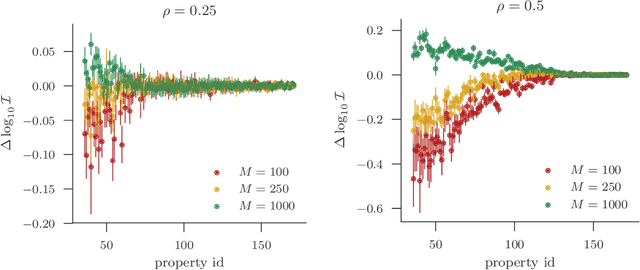 Figure 4 for A Statistical Approach to Assessing Neural Network Robustness