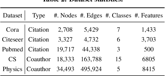 Figure 4 for Graph Unlearning