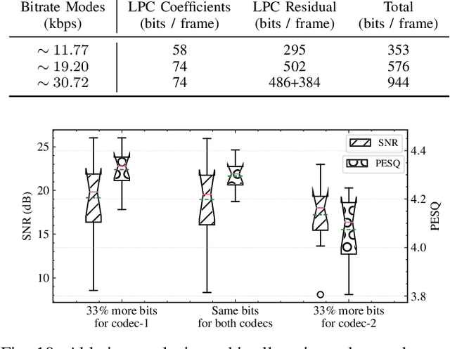 Figure 2 for Scalable and Efficient Neural Speech Coding