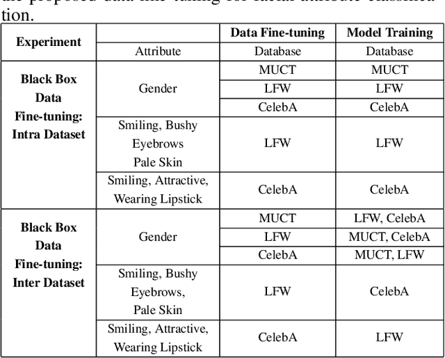 Figure 2 for Data Fine-tuning