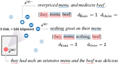 Figure 3 for Non-Parallel Text Style Transfer with Self-Parallel Supervision