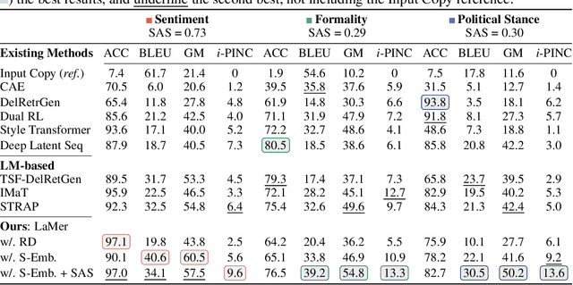 Figure 2 for Non-Parallel Text Style Transfer with Self-Parallel Supervision