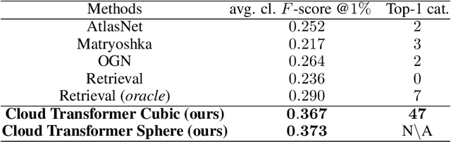 Figure 2 for Cloud Transformers
