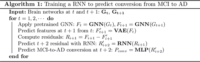 Figure 3 for Predicting conversion of mild cognitive impairment to Alzheimer's disease