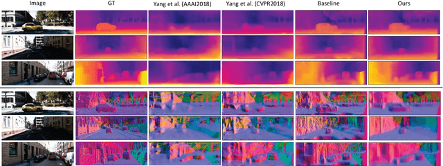 Figure 2 for Self-supervised Learning for Single View Depth and Surface Normal Estimation