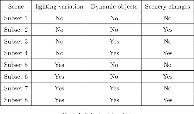 Figure 2 for Visual Place Representation and Recognition from Depth Images