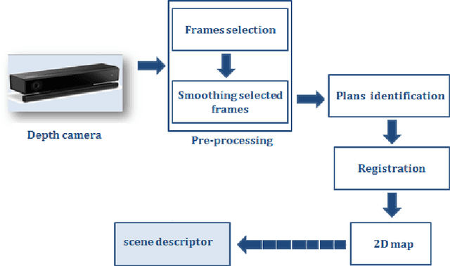 Figure 1 for Visual Place Representation and Recognition from Depth Images