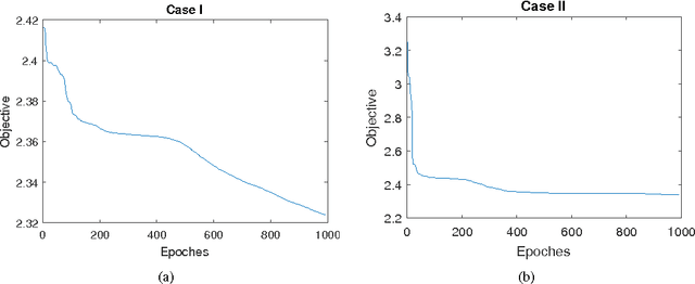 Figure 3 for Tensorial Recurrent Neural Networks for Longitudinal Data Analysis