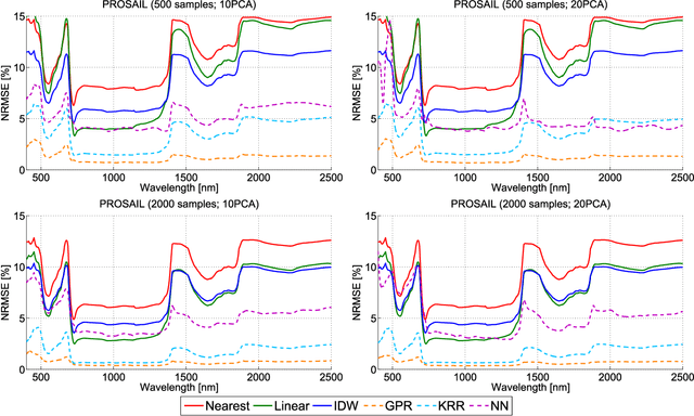 Figure 2 for Emulation as an Accurate Alternative to Interpolation in Sampling Radiative Transfer Codes