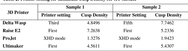 Figure 4 for Characterization of 3D Printers and X-Ray Computerized Tomography