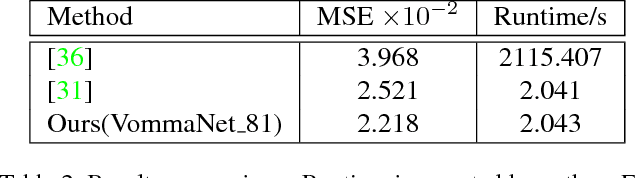 Figure 4 for VommaNet: an End-to-End Network for Disparity Estimation from Reflective and Texture-less Light Field Images