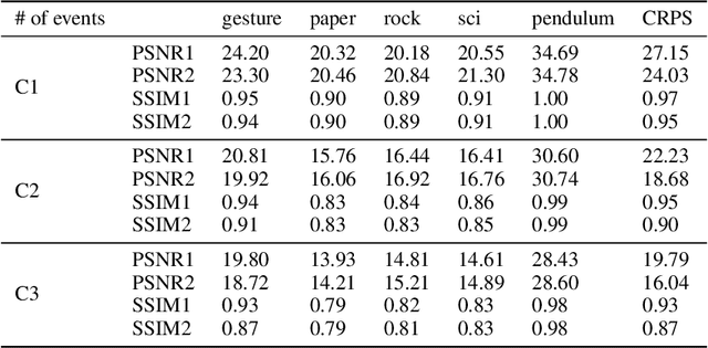 Figure 2 for SeqXFilter: A Memory-efficient Denoising Filter for Dynamic Vision Sensors