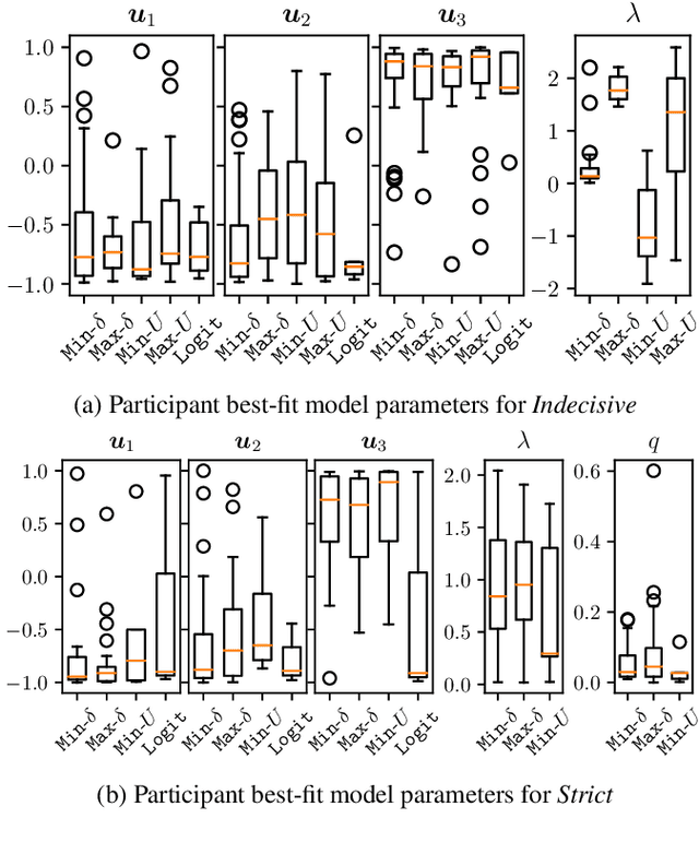 Figure 1 for Indecision Modeling