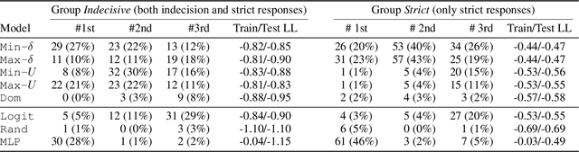 Figure 2 for Indecision Modeling