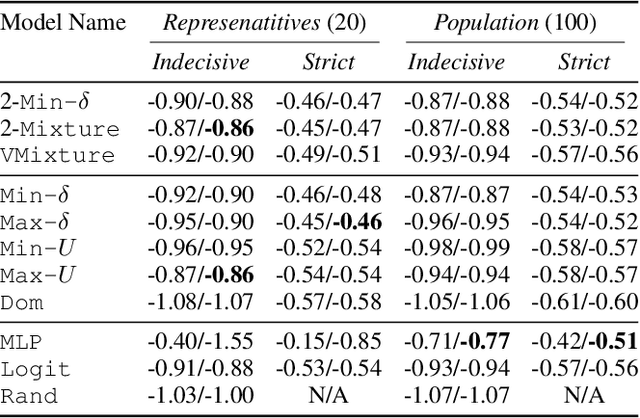 Figure 3 for Indecision Modeling
