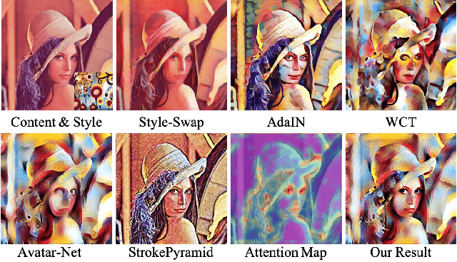 Figure 1 for Attention-aware Multi-stroke Style Transfer