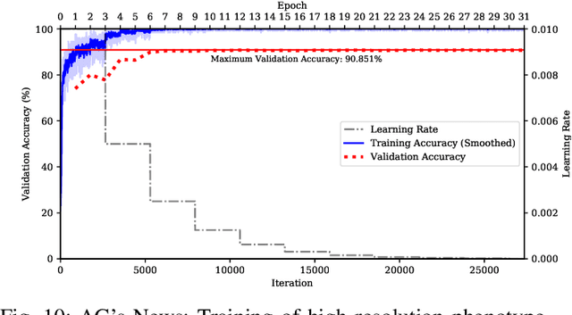 Figure 2 for Evolving Character-level Convolutional Neural Networks for Text Classification