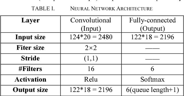 Figure 4 for Deep Reinforcement Learning for Multi-Resource Multi-Machine Job Scheduling