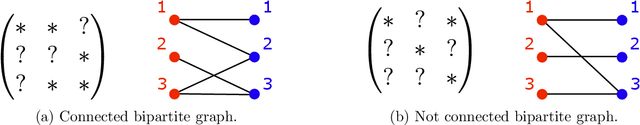 Figure 2 for Identifiability in Exact Two-Layer Sparse Matrix Factorization
