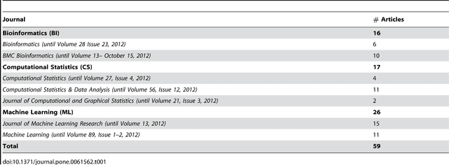 Figure 2 for A Plea for Neutral Comparison Studies in Computational Sciences