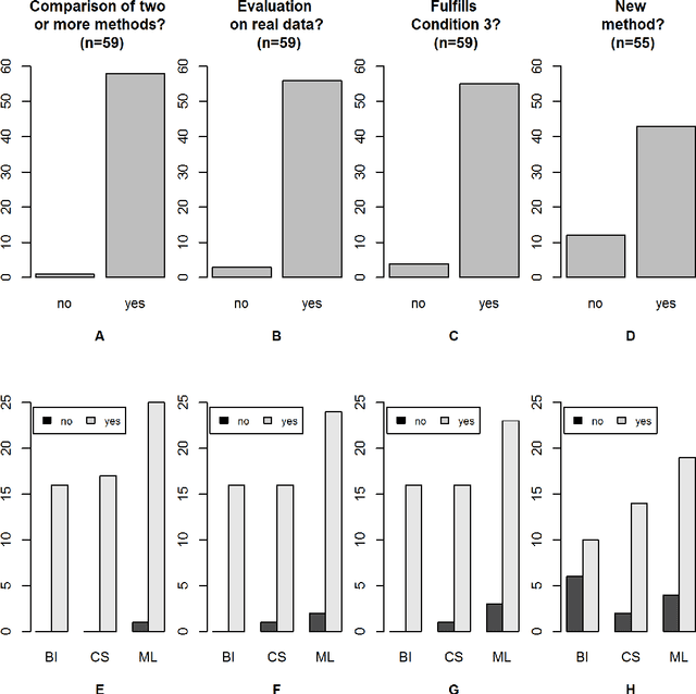 Figure 3 for A Plea for Neutral Comparison Studies in Computational Sciences