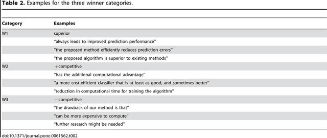 Figure 4 for A Plea for Neutral Comparison Studies in Computational Sciences
