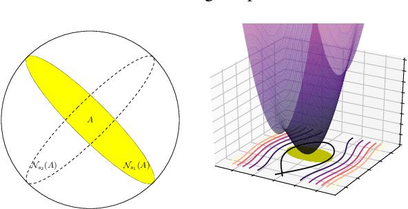 Figure 4 for Fisher-Bures Adversary Graph Convolutional Networks