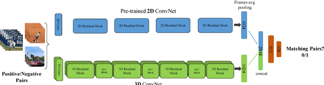Figure 3 for Spatio-Temporal Channel Correlation Networks for Action Classification