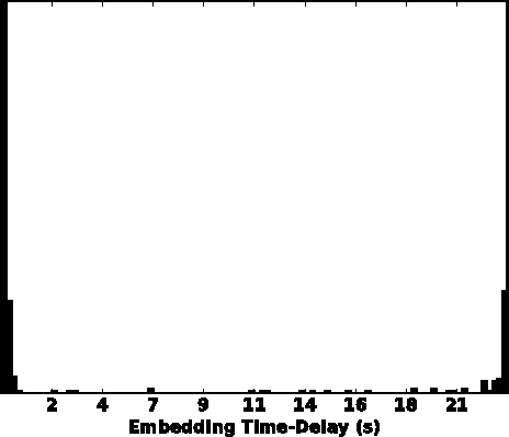 Figure 3 for Deep Recurrent Neural Networks for seizure detection and early seizure detection systems