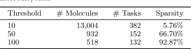 Figure 1 for Structured Multi-task Learning for Molecular Property Prediction