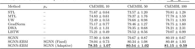 Figure 3 for Structured Multi-task Learning for Molecular Property Prediction