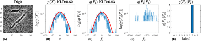 Figure 4 for A Probabilistic Representation of Deep Learning