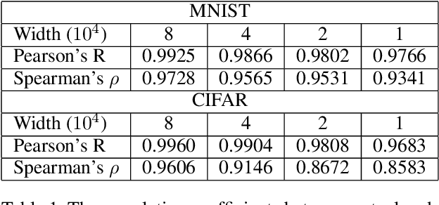Figure 2 for Rethinking Influence Functions of Neural Networks in the Over-parameterized Regime