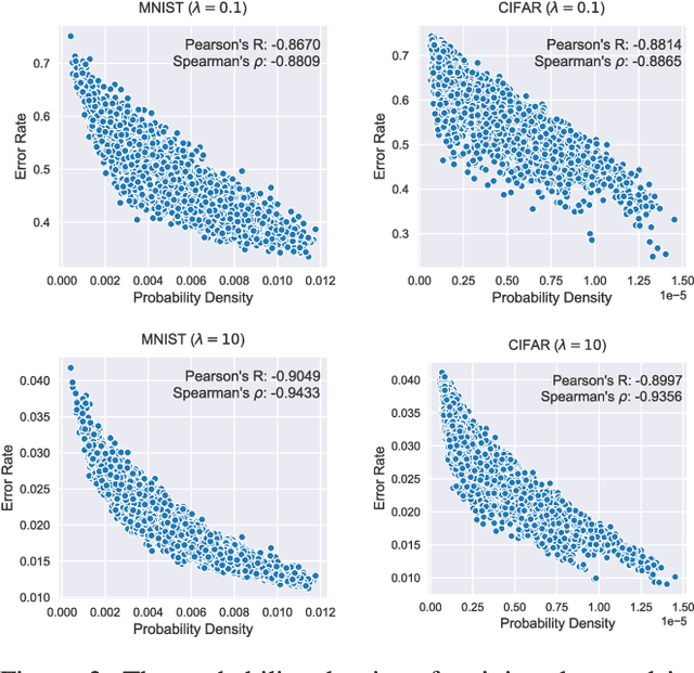 Figure 4 for Rethinking Influence Functions of Neural Networks in the Over-parameterized Regime
