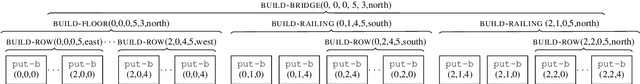Figure 3 for Generating Instructions at Different Levels of Abstraction