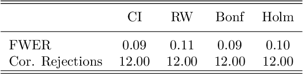 Figure 2 for DoubleML -- An Object-Oriented Implementation of Double Machine Learning in R