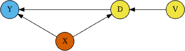 Figure 1 for DoubleML -- An Object-Oriented Implementation of Double Machine Learning in R