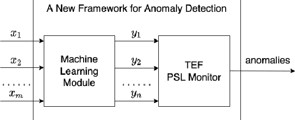 Figure 1 for PSL is Dead. Long Live PSL