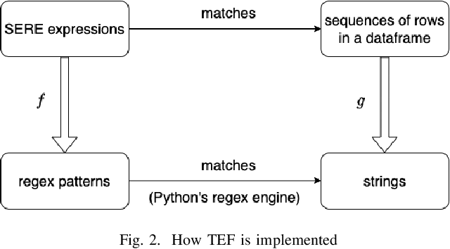 Figure 2 for PSL is Dead. Long Live PSL