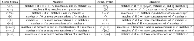 Figure 3 for PSL is Dead. Long Live PSL