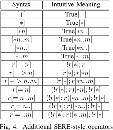 Figure 4 for PSL is Dead. Long Live PSL