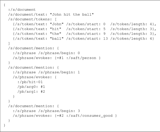 Figure 3 for SLING: A framework for frame semantic parsing