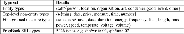 Figure 2 for SLING: A framework for frame semantic parsing